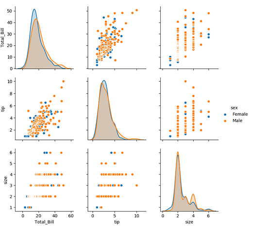 Customized Visualization Using Python in Power BI - Analytics Vidhya ...