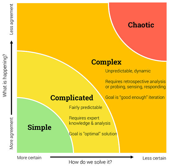 Designing for emergence: Navigating organizational disruption and ...