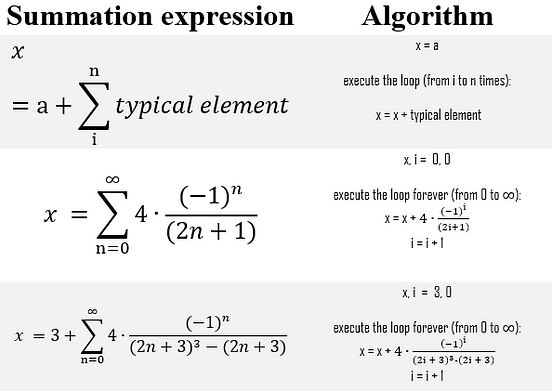 calculate pi using python using needel calculate pi using python using needel