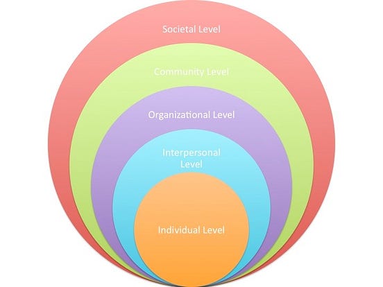 Obesity Prevention Policy The Social Ecological Model By The Obesity Jungle Medium