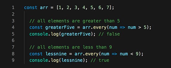 A List of JavaScript Array Methods | by Mandeep Kaur | Medium