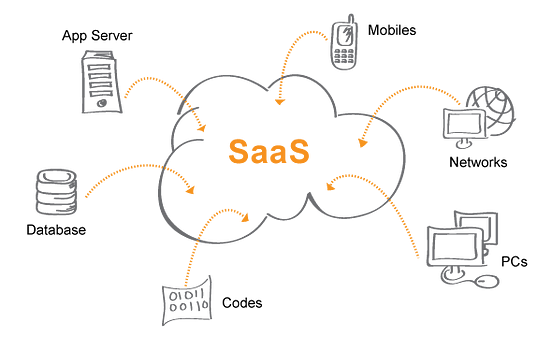 Как разработать saas приложение