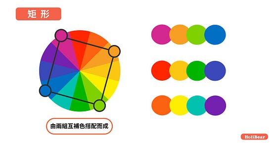 你一定要知道的5大配色手法：補色、相似色、三等分、補色分割、矩形什麼是色環（Color Wheels）？5大顏色配色技巧