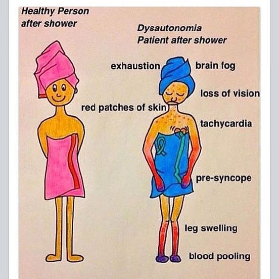 Dysautonomia The Invisible Illness by Rachel Zader Medium