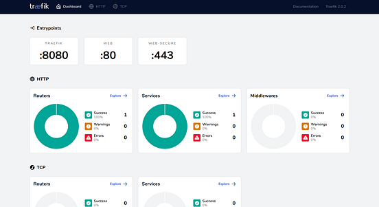 Microservices architecture using Traefik as reverse proxy and Ambassador as gateway | by Dooley ...