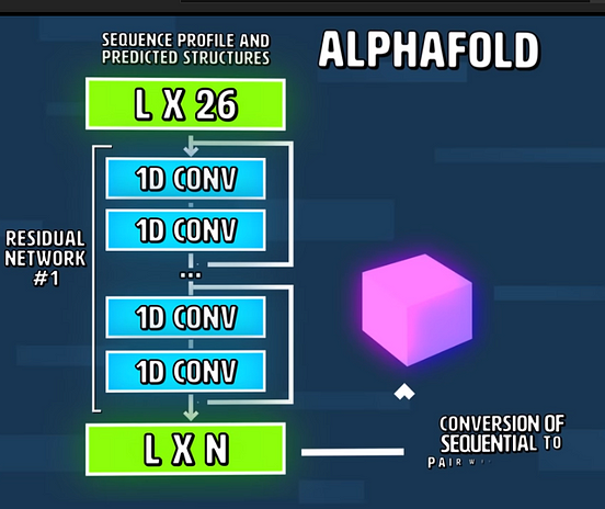 [ Archived Post ] Alpha Fold and Traffic | by Jae Duk Seo | Medium