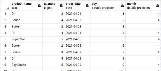 Advanced SQL Query: How to Get Week Number of The Month from Date in ...