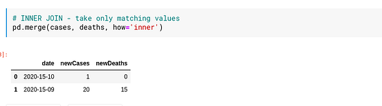 How to pd.merge() two data-frames on a common date column. | by RL ...