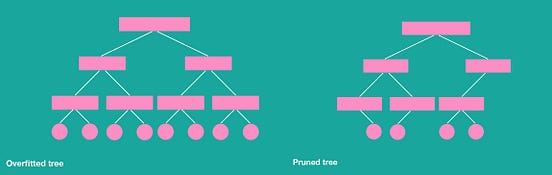 Introduction to gradient boosting on decision trees with Catboost | by ...