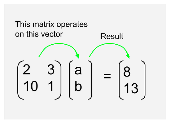 Solving simultaneous equations using matrices | by Tajrin ...