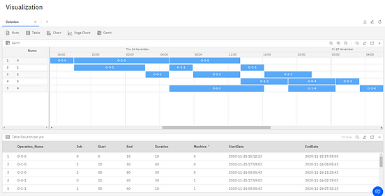 Gantt chart visualizations with python and OPL scheduling models | by ...