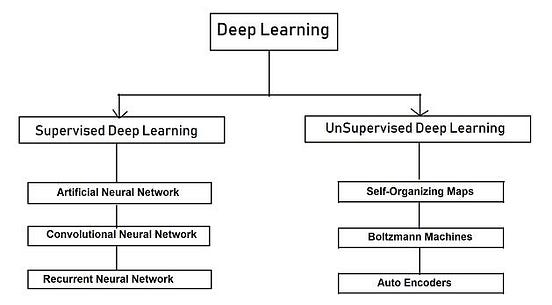Introduction of Deep Learning - Wavy AI Research Foundation - Medium
