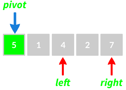 Partition Algorithm | Basics of Quick Sort — Pivoting! | by Vlad | Medium