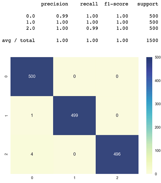 Applied Deep Learning - Part 1: Artificial Neural Networks | by Arden ...