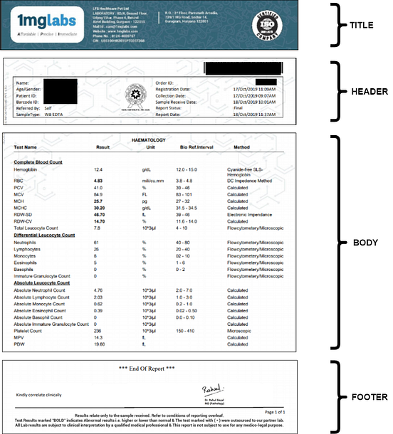 Lab Reports Digitization. & how 1mg is solving this by Mehul Gupta