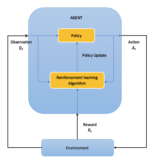 A General Introduction to Machine Learning | by Sumit Kumar | Analytics ...