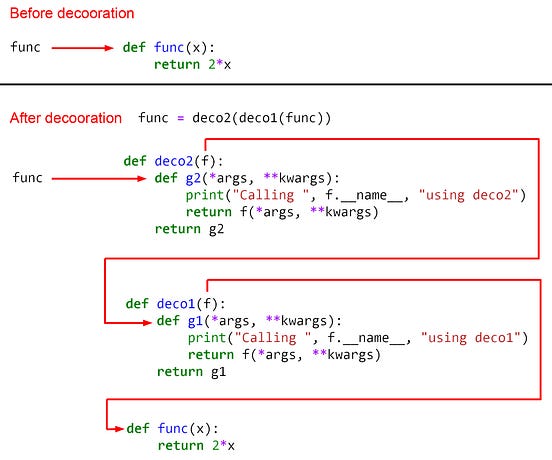 Closures and Decorators in Python | by Reza Bagheri | Towards Data Science