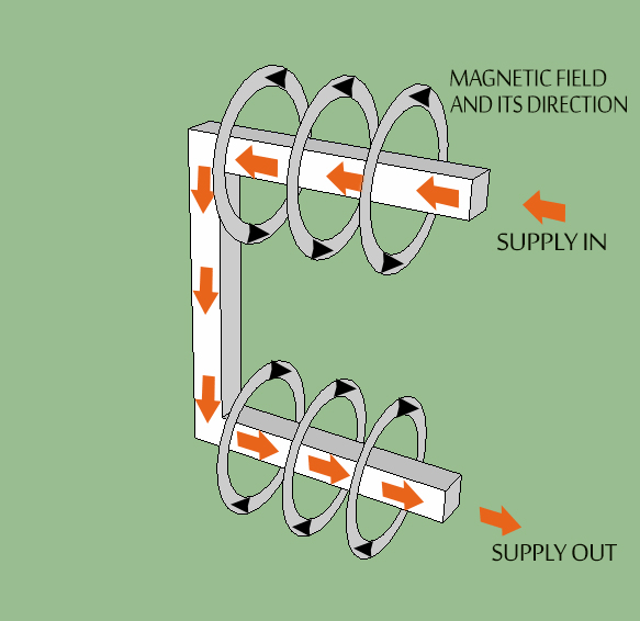 How an Induction motor starts? — real answer from an Engineer. by