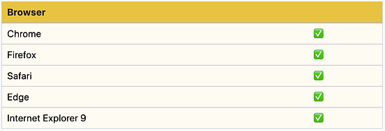 How to check if Variable is an Array in JavaScript | by Samantha Ming ...