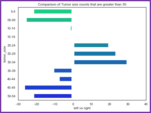 Different Bar Charts in Python. Bar charts using python libraries | by ...