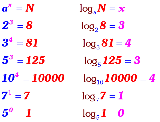logarithm-rules-logarithm-rules-and-examples-by-studypivot-medium