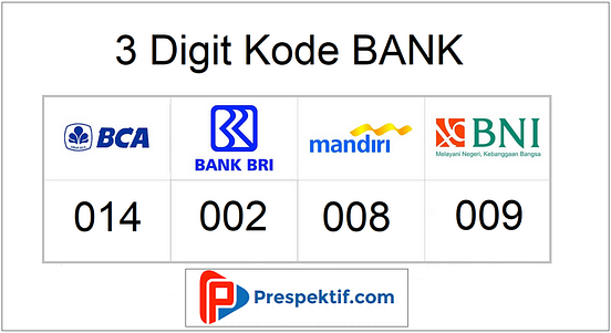 Kode Bank Mandiri dan Mandiri Syariah Lengkap dengan Swift Code | by