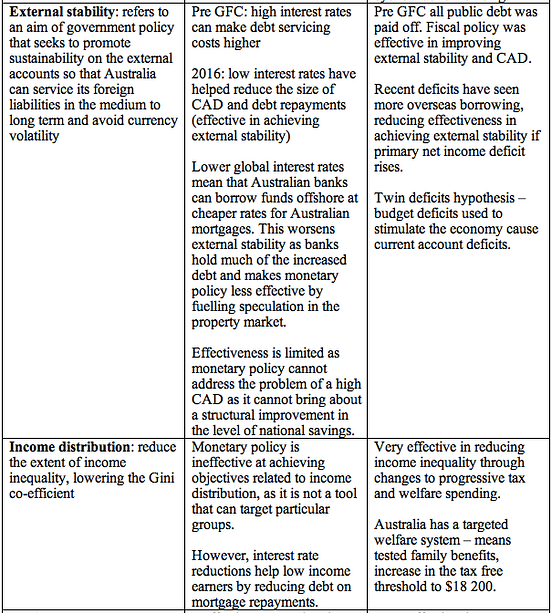 Macroeconomic status essay image