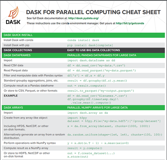 Essential Cheat Sheets for Machine Learning and Deep Learning Engineers ...