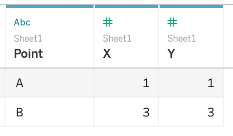 Data Densification in Tableau. All you will ever need to understand ...