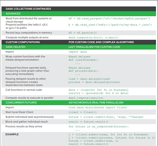 Essential Cheat Sheets for Machine Learning and Deep Learning Engineers ...