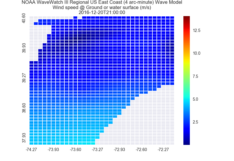 Querying and Rendering Weather Data with Python | by Ilya Khamushkin ...