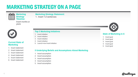 Is Your Marketing Strategy Really a Strategy? | Better Marketing
