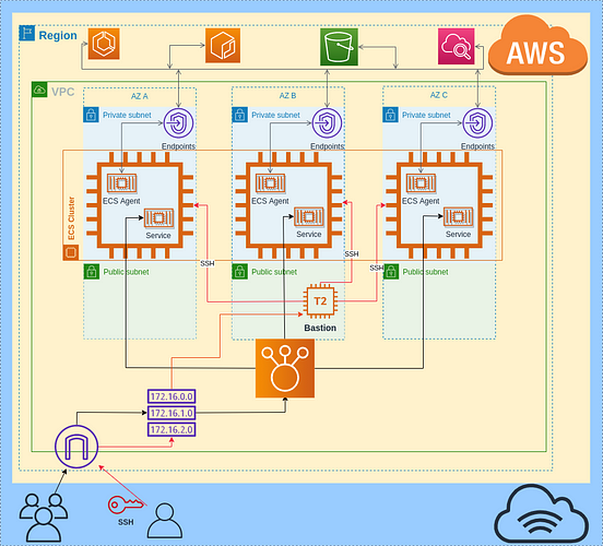 aws-ecs-cluster-using-the-ec2-launch-type-by-ivan-polovyi-jul-2021-aws-in-plain-english