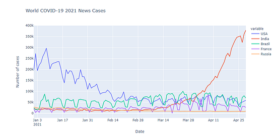 How to Plotting Financial Data Chart with Plotly Python | by Wasin ...