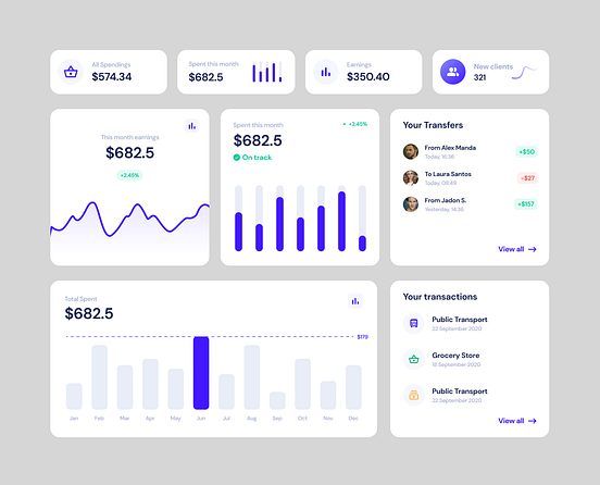 Ultimate guide for designing UI cards | by Vikalp Kaushik | Jul, 2021 ...