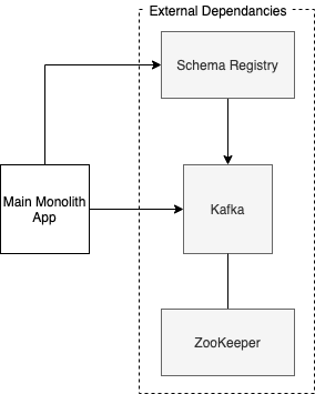sibling kafka pipelines docker