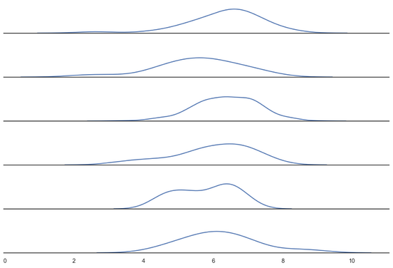 Ridge Plots with Python’s Seaborn | by Thiago Carvalho | Aug, 2021 ...