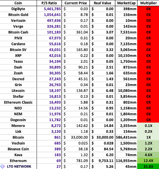 Lto Crypto Price Aulad Org