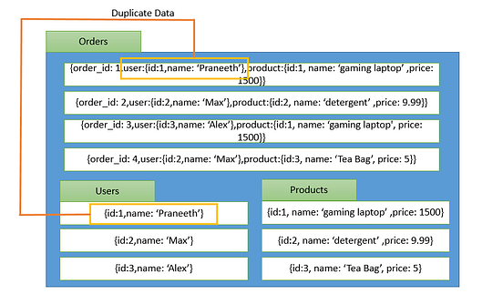 Difference Between Sql And NoSql | by Praneeth Vasarla | May, 2021 ...