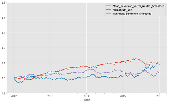 How to Build Quant Algorithmic Trading Model in Python | by Yuki ...
