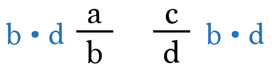 Guide To Fractions In 10 Simple Facts By Brett Berry Math Hacks 