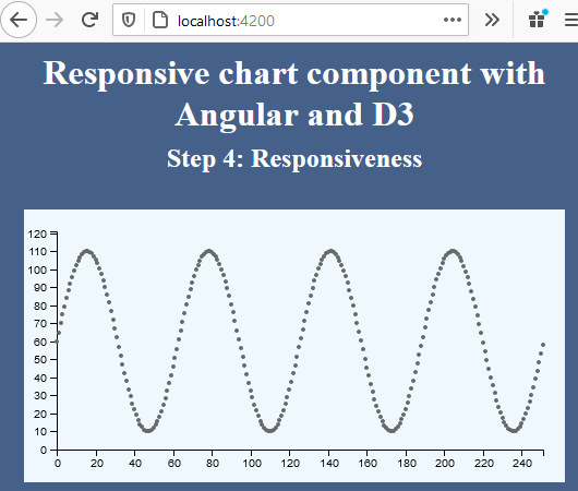 Creating a Responsive Angular Chart Component with D3 | by Thomas ...
