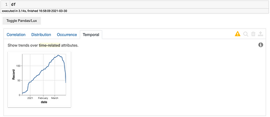 How to Create Data Visualizations In Python With One Click | by Ismael ...