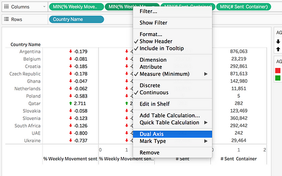 TABLEAU how-to :: Moving Axis Label from bottom to top | by Marija Lukic | OLX Group Engineering