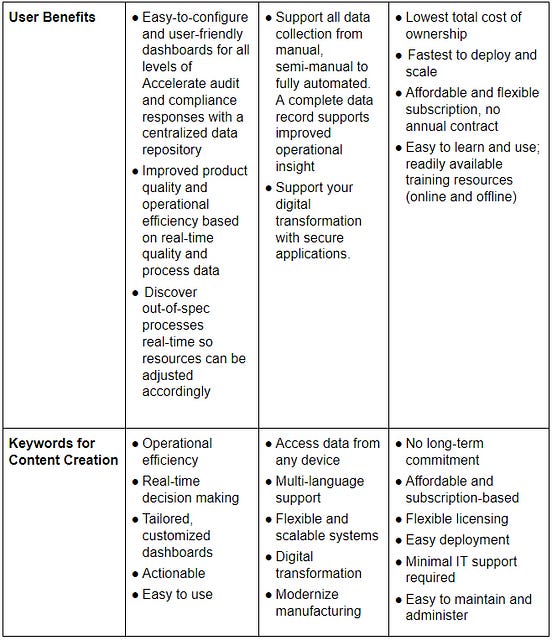 How to Create A Solid Messaging Framework: A Guide for B2B Marketers ...