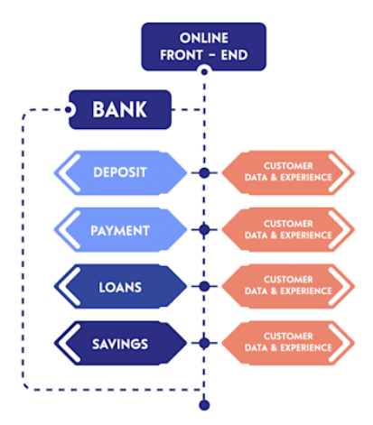 Core Banking Systems - from legacy to modern cores. | Fintech In Depth