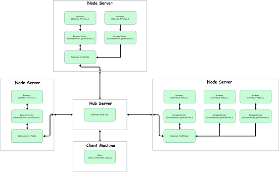 Let’s take a look at: Selenium. The comprehensive guide to Selenium ...