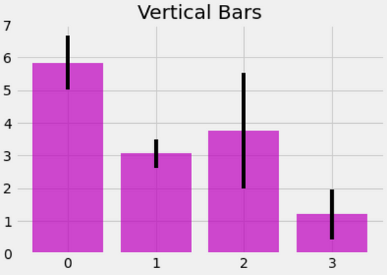 Python How I Can Plot With Matplotlib Error Bars Graphic