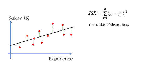 R-Square(R²) and Adjusted R-Square | by Ujjawal Verma | Analytics ...