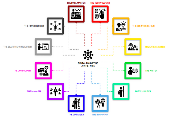 Archetyp market link